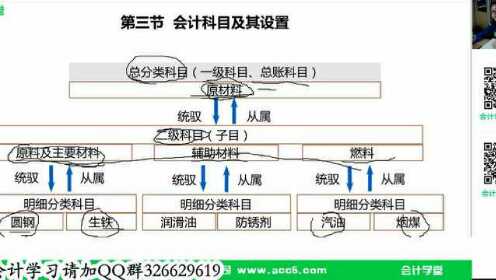 会计科目记账_企业都要建哪些会计科目