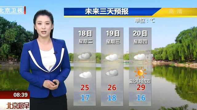 9月17日北京天气预报:未来两天,气温将有所下滑!