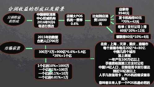 随行付鑫联盟创业模式详细讲解