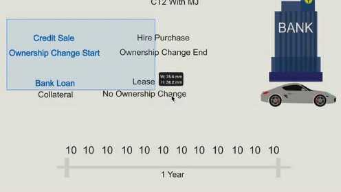  Unlocking the Best Rates: Car Loan with 780 Credit Score