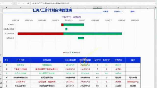 甘特图任务工作计划自动计,磨人工作轻松搞定,告别加班
