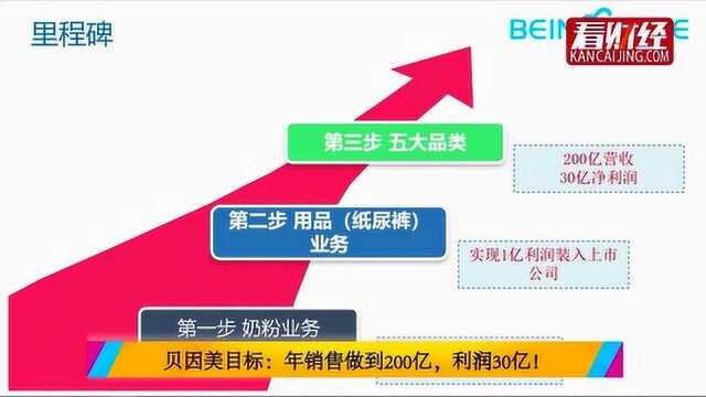 年销售200亿!制定三年规划,这家奶粉企业表示价值投资很简单