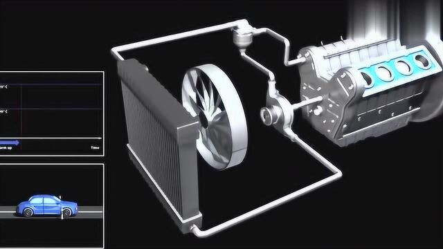 汽车冷却系统中的恒温器,工作原理及内部结构