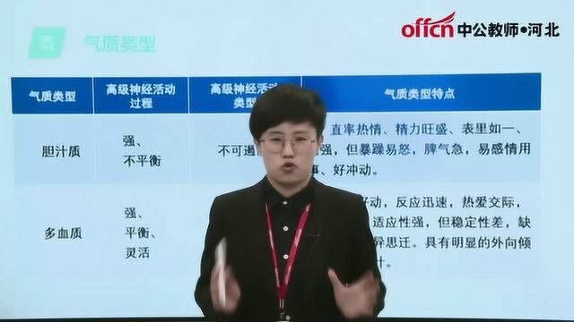 教师招聘考试重难点解析:气质类型