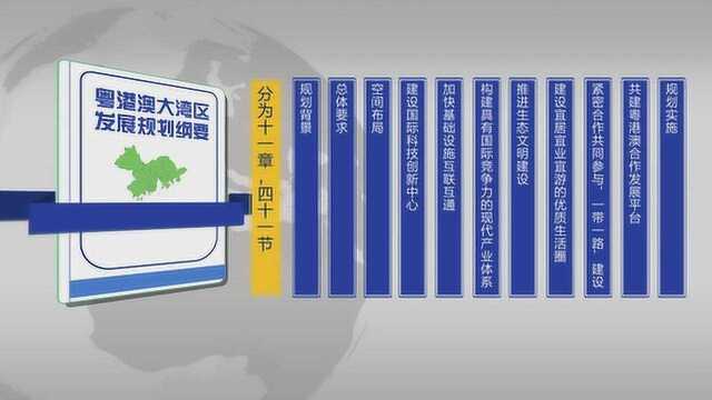 一分钟带你了解《粤港澳大湾区发展规划纲要》内容