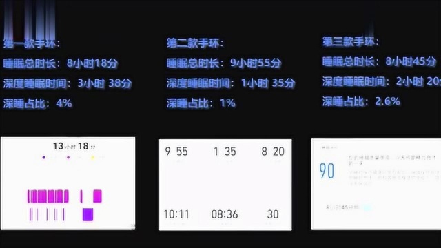 睡眠医学中心实测!睡眠手环和app到底是不是真的有用!