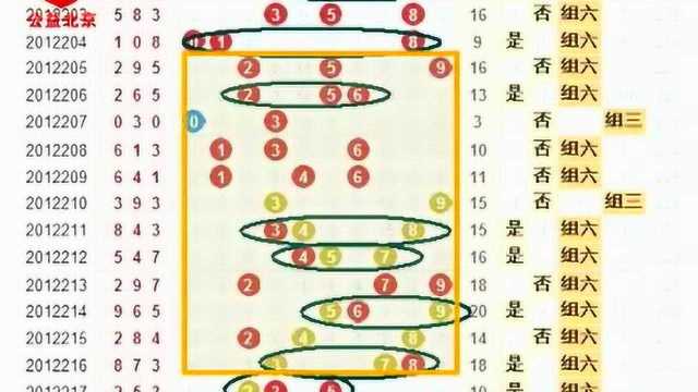 七星彩每日技巧分析清风