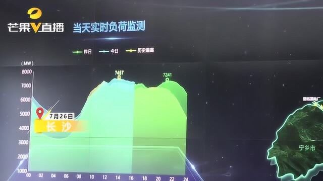 745.7万千瓦!酷暑高温致用电剧增,长沙电网负荷破历史记录