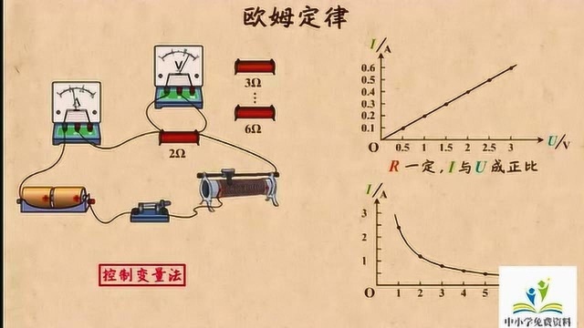 中考物理:欧姆定律重要知识要点总结,建议考生提前收藏并复习