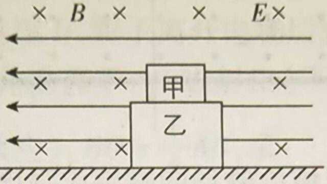 高中物理电磁场,带电叠块在粗糙水平面上运动状态的分析