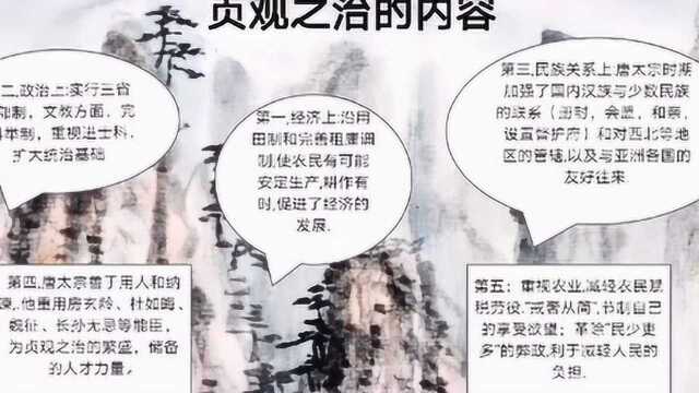 学生微课:大唐盛世的奠基人——唐太宗