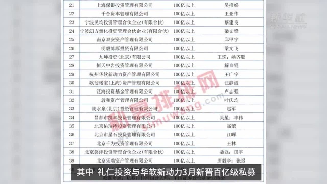 中国财富报道|证券类私募分化加剧 百亿级梯队增至40家