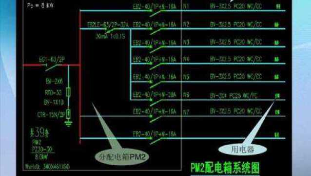 电气图纸中导线穿管表示方式SC、PVC、JDG、等分别代表什么含义?