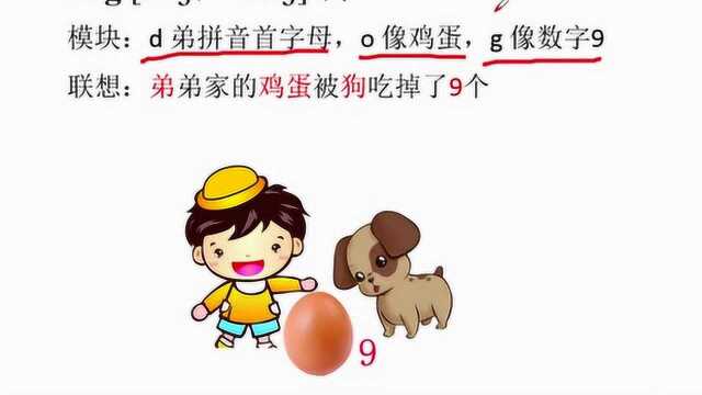 利用单词密码,科学快速记单词dog 狗,小学生必备