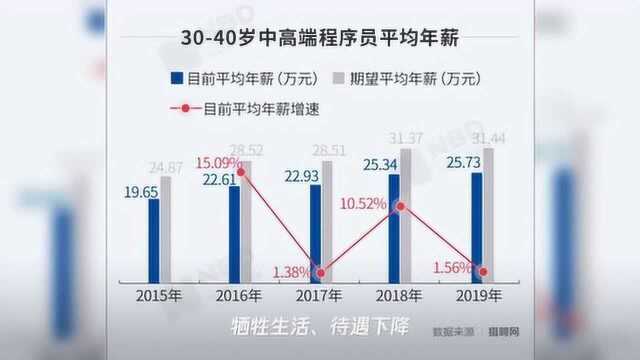 当“后浪”涌来“前浪”里的中年码农怎么活?