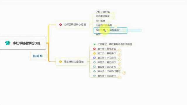 学习小红书运营技术,掌握种草平台新玩法