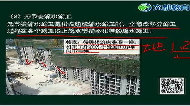 文都2017二级建造师建筑横道图的识图、画法与应用(王宝琨)03