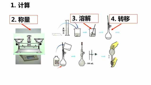 9溶液的配制及分析2