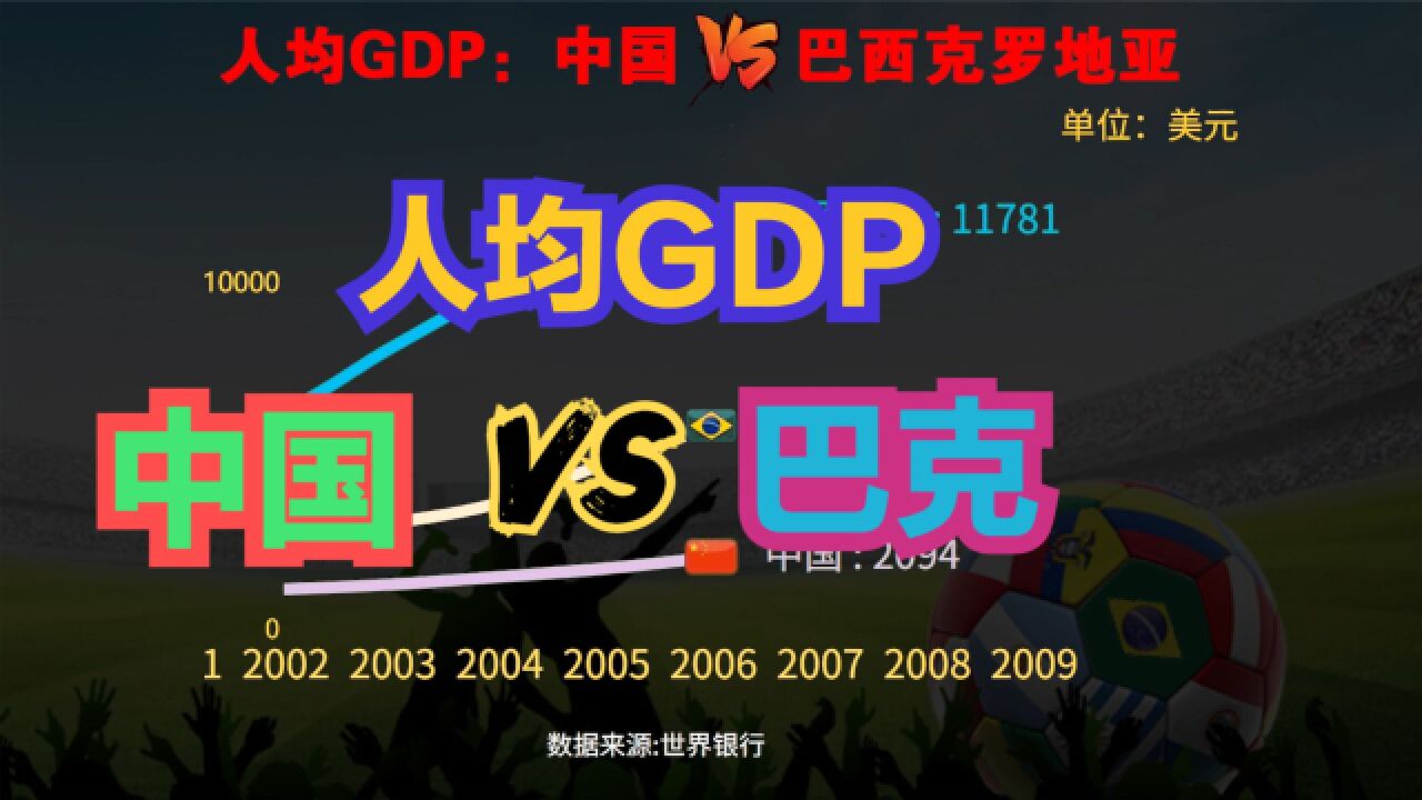 揭秘世界杯上的克罗地亚奇迹,人口仅406万,是欧盟最穷的国家