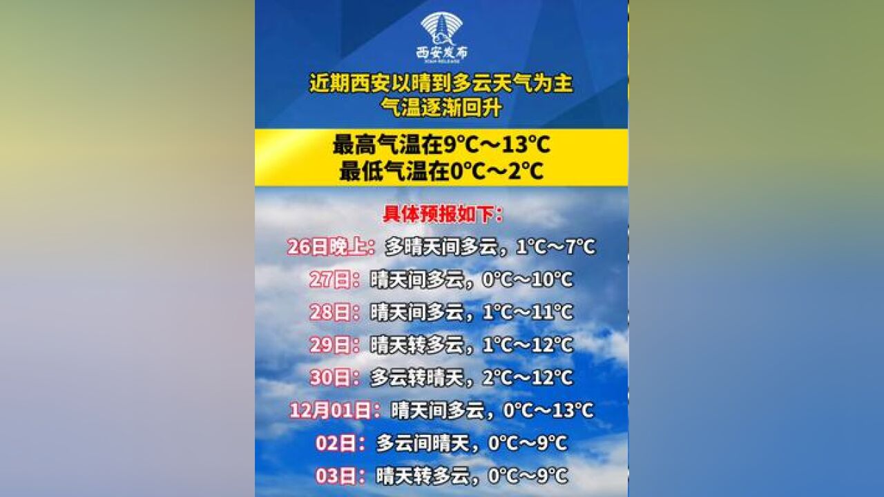 西安市气象台11月26日16时发布天气预报