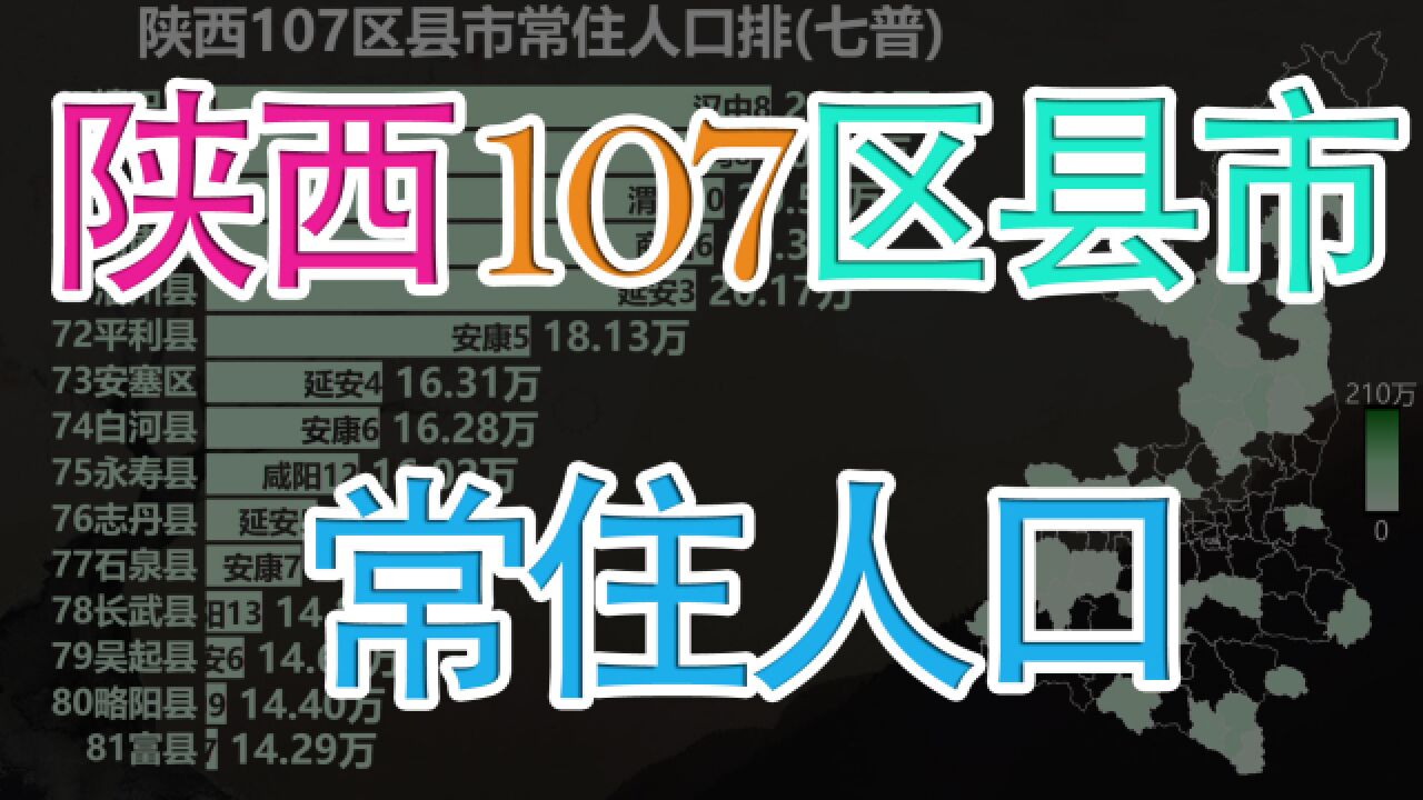 陕西107区县市常住人口排名,看陕西省内人口分布地图