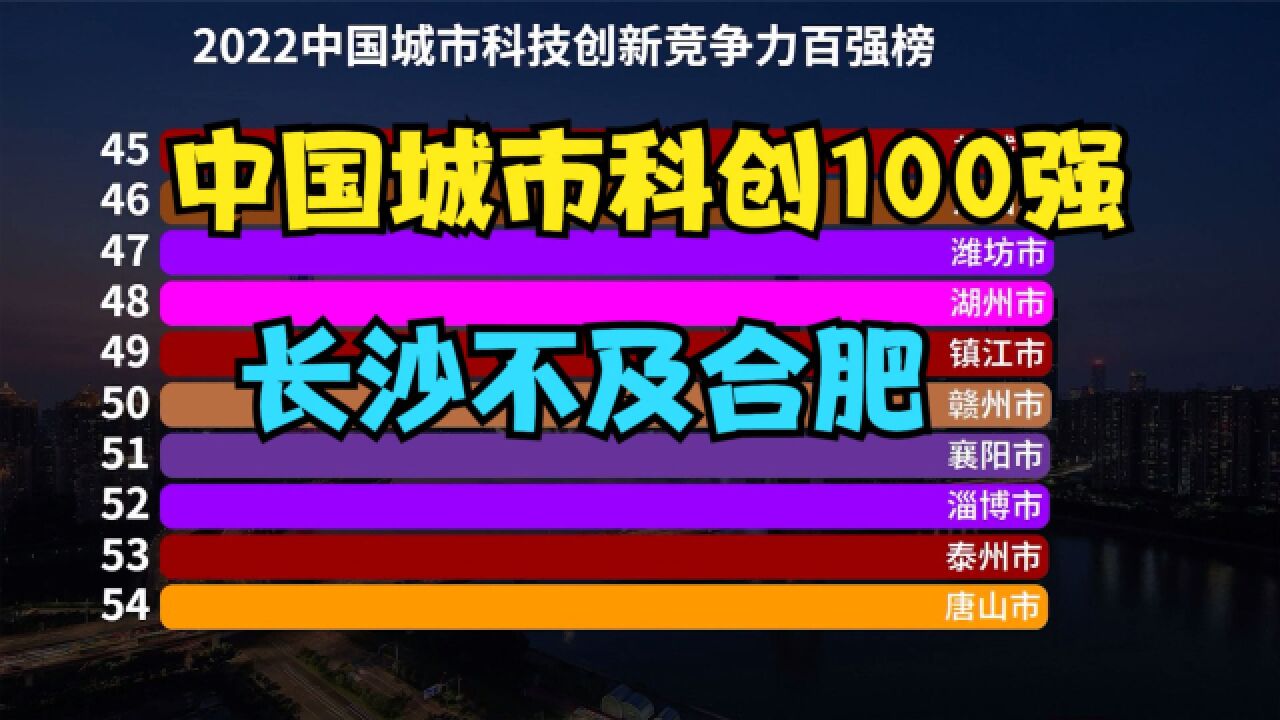 2022中国城市科创竞争力百强榜!郑州第15,武汉第5,合肥真牛