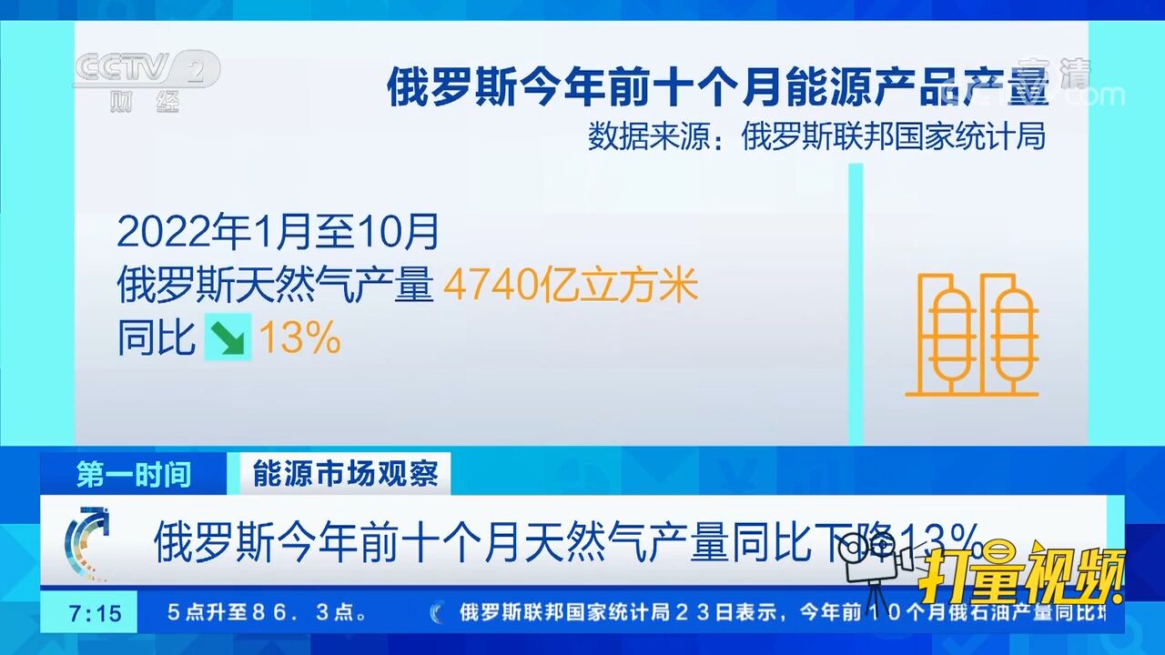 俄罗斯今年前十个月天然气产量同比下降13%