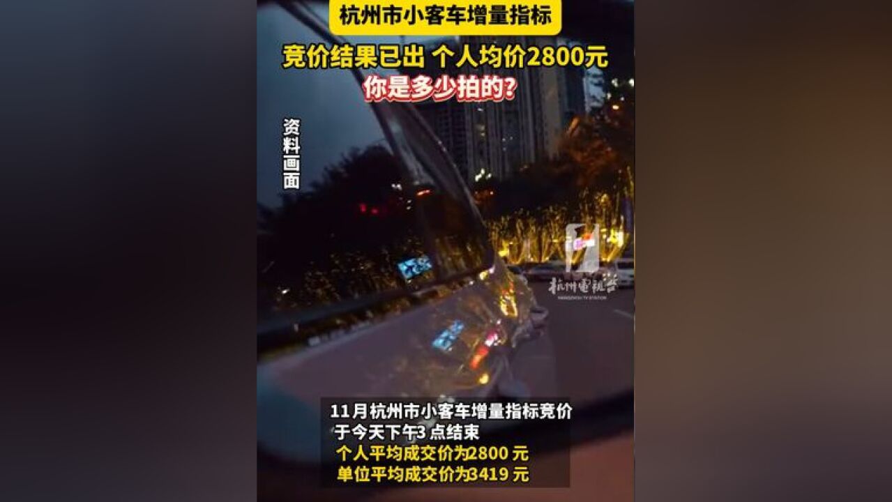 杭州市小客车增量指标竞价结果已出,个人均价2800元,比上月涨了一倍!你是多少拍的?