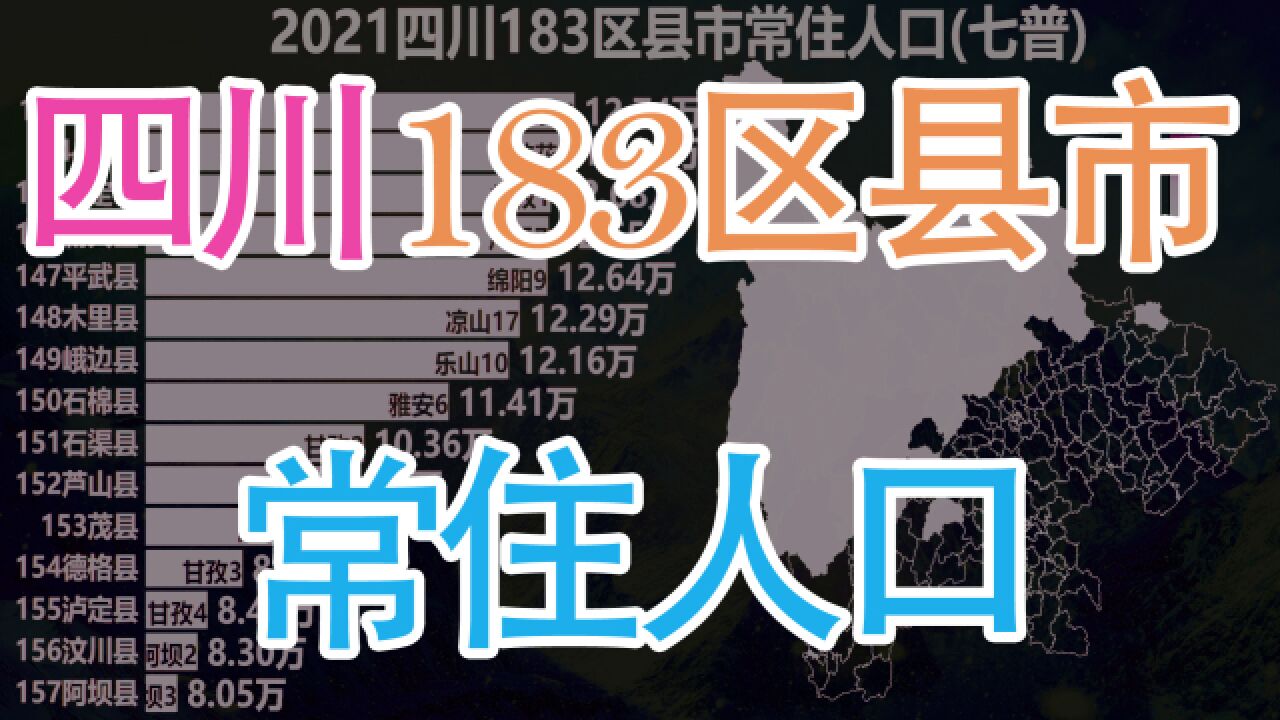 四川183区县市常住人口排名,看四川人口分布地图