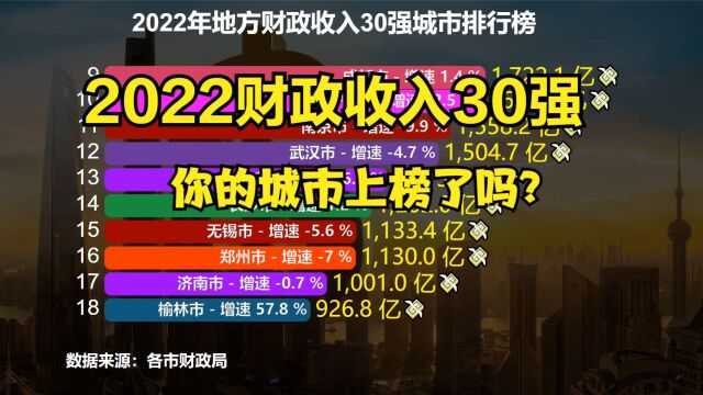 2022年财政收入30强城市排名:武汉连前十都进不了,广州仅排第7