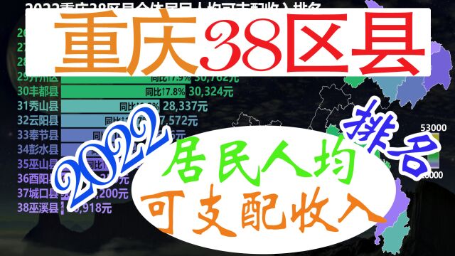 2022重庆38区县人均可支配收入排名,看看自己达标否