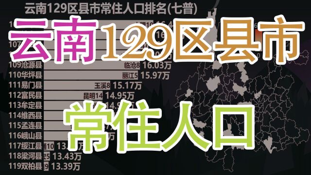 云南129区县市常住人口排名,云南人口大县都有哪些