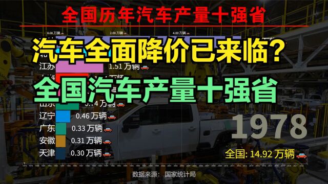 史上最强汽车降价潮为何从湖北开始?历年全国汽车产量十强省排名