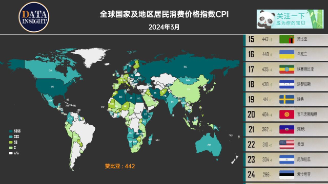 全球国家及地区居民消费价格指数CPI(2024年3月)