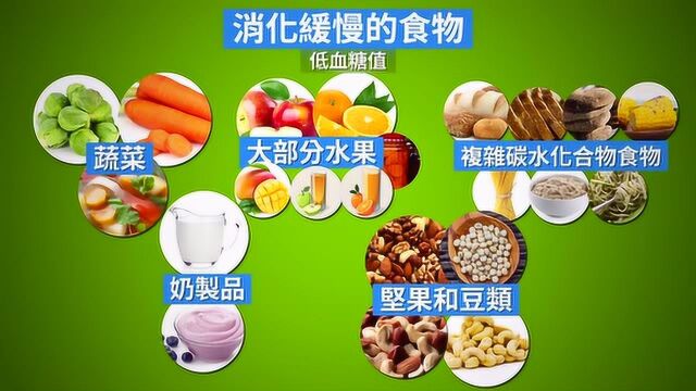 食物在胃里会停留多久?