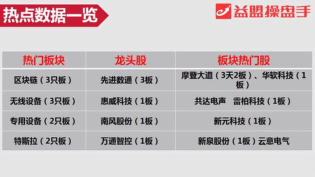 双十一股市也“打折” 大资金抢筹哪些标的?