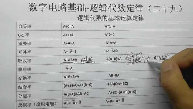 29数字电路基础逻辑代数定律(二十九)