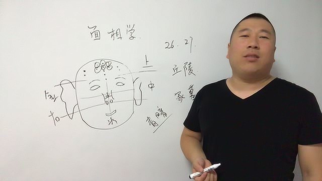 面相学 第八课