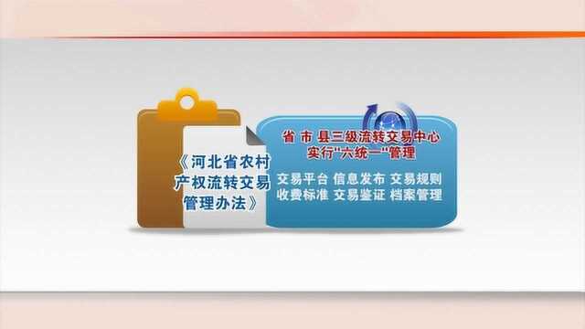 河北:规范12种农村产权流转交易行为