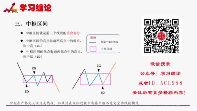 学习缠论第四课中枢!