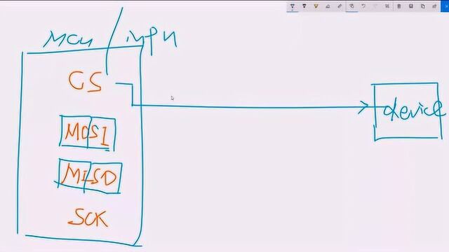 STM32快速开发笔记——串行外设接口之SPI