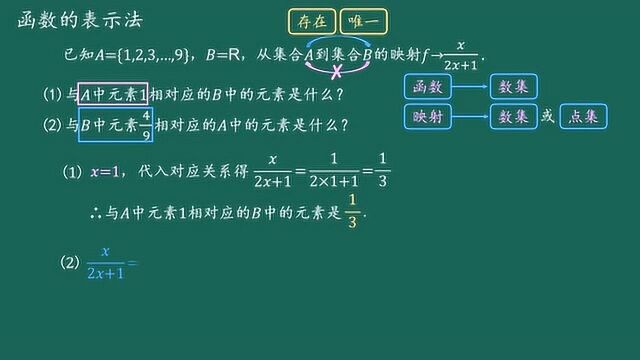 高中数学必修1函数的表示方法  映射(基础)