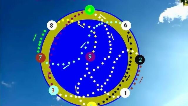 九宫飞星逆飞九星图解