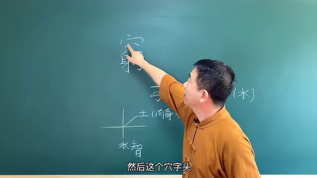 刘恒老师汉字能量,繁体字解析“穷”