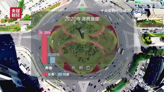 长春上榜中国十大美好生活城市 市民对城市形象满意度高