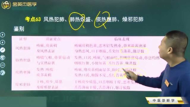 中医诊断学:风热犯肺、肺热炽盛的临床表现你知道吗?它们的辨证要点是什么