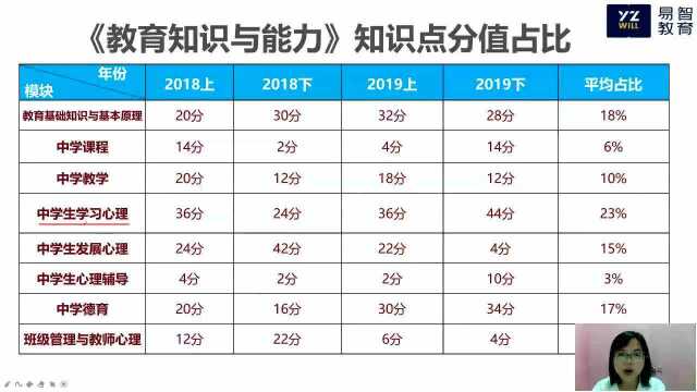 教资考证全貌解析,从流程到题型,胜券在握 ③