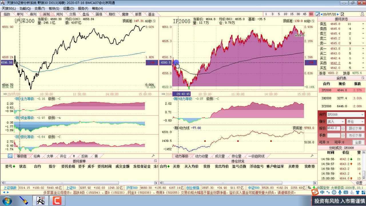 2020-07-20《实战内训—天狼50周炯含