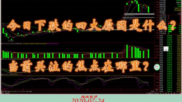 今日市场下跌的四大原因是?当前关注的焦点在哪里?