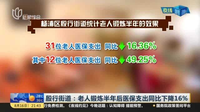 殷行街道:老人锻炼半年后医保支出同比下降16%